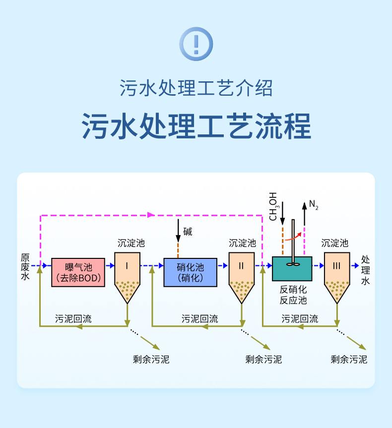濁度計(jì)污水處理行業(yè)-2023.12_02.jpg